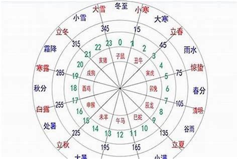 生日查五行|免費生辰八字五行屬性查詢、算命、分析命盤喜用神、喜忌